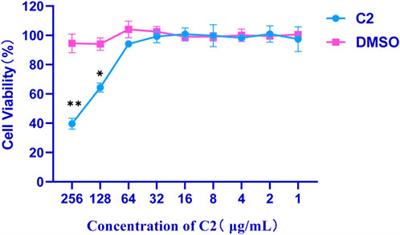 Synthesis of new triazole derivatives and their potential applications for removal of heavy metals from aqueous solution and antibacterial activities